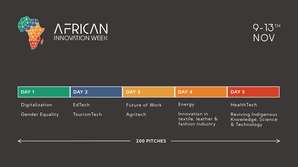 African Innovation Week 2020 program